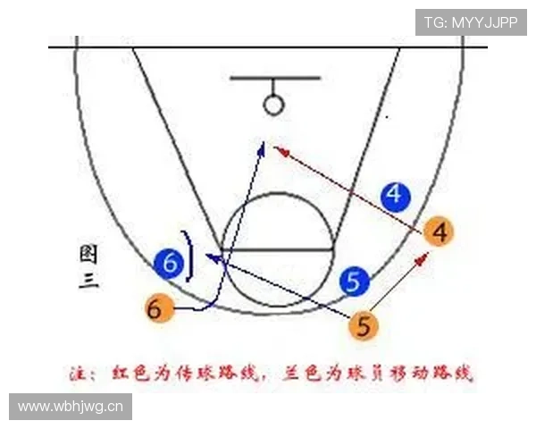 篮球掩护犯规判定标准详解如何区分合法掩护与移动掩护动作 篮球掩护犯规判定标准详解如何区分合法掩护与移动掩护动作