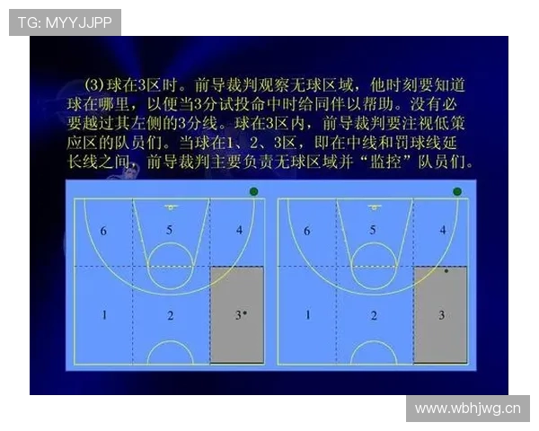 篮球规则详解:无球犯规的认定标准与实战判罚解析 篮球规则详解:无球犯规的认定标准与实战判罚解析