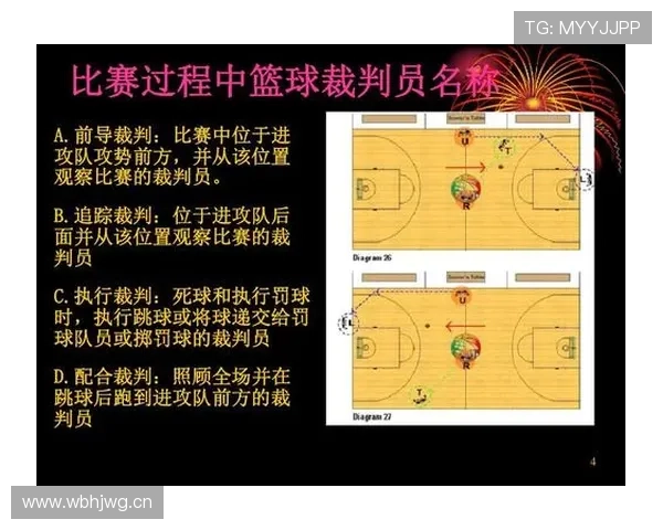详解篮球背身单打规则:核心要点与常见争议判罚解读 详解篮球背身单打规则:核心要点与常见争议判罚解读