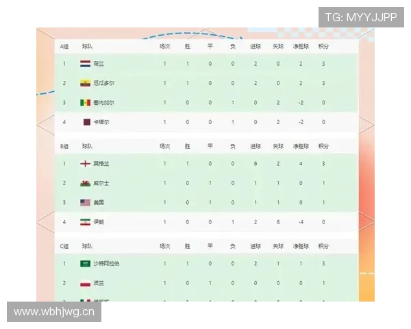 2026世界杯比赛数据整理：小组赛进球与积分信息