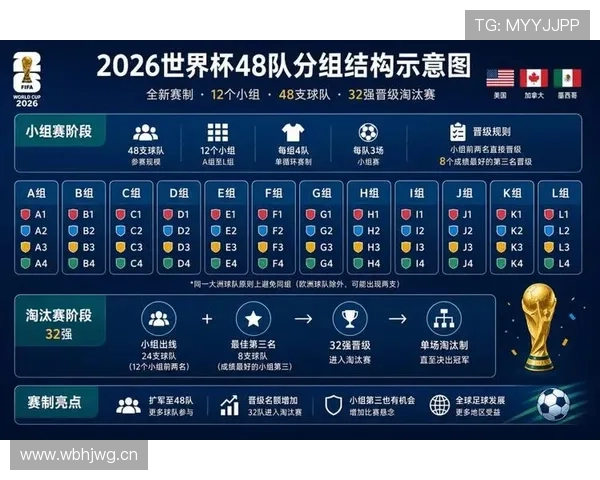 2026世界杯淘汰赛城市分布：首轮比赛场馆信息