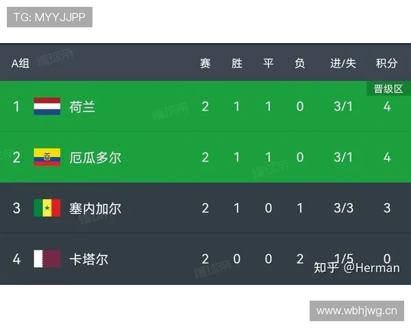 塞内加尔世界杯小组赛战报：晋级形势与结果整理